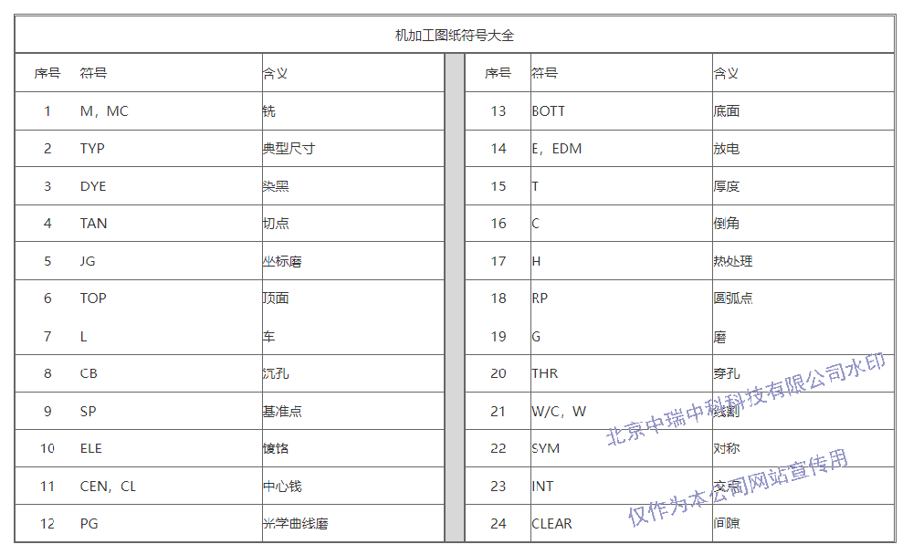 机加工图纸符号大全